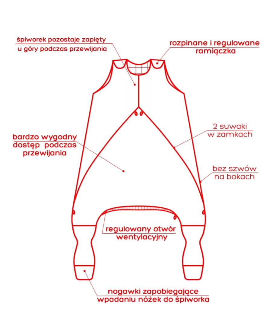 Śpiworek dziecięcy 0-36 msc - obrazek 3